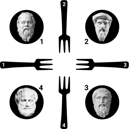 Philosophers